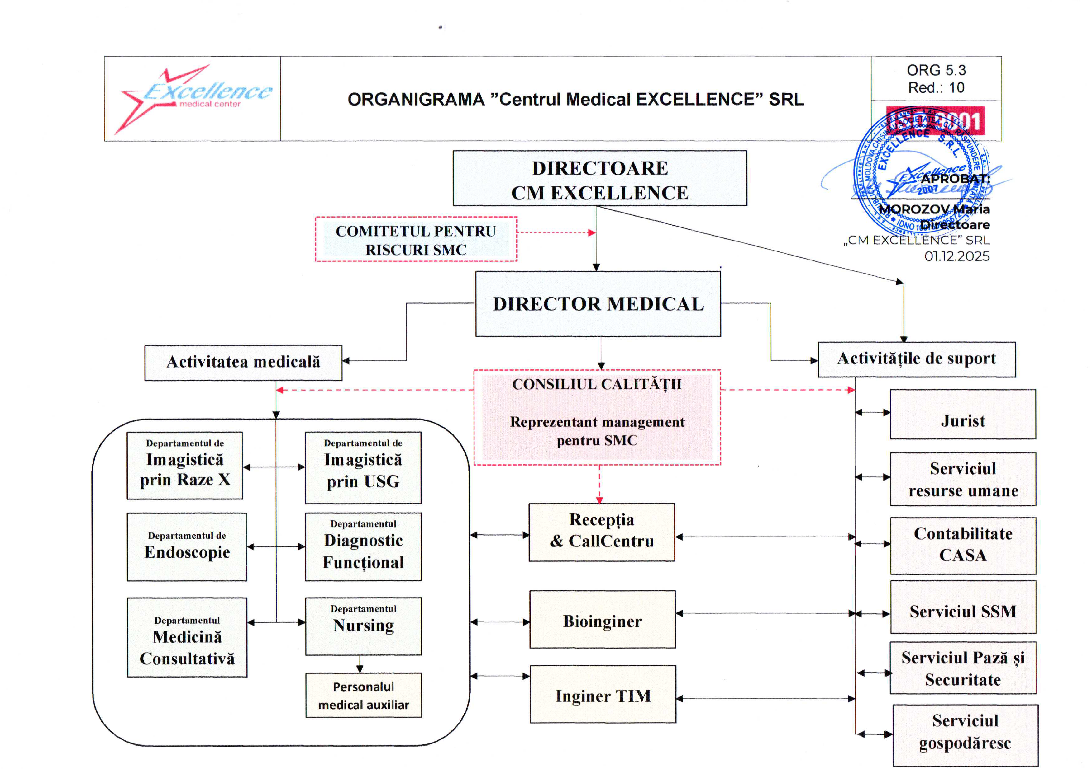 24. organigrama red.10 din 01.12.2025